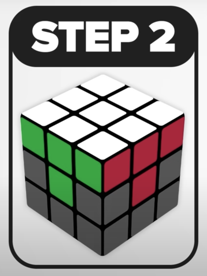 Step 2