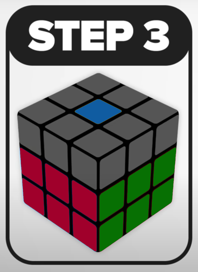 Step 3